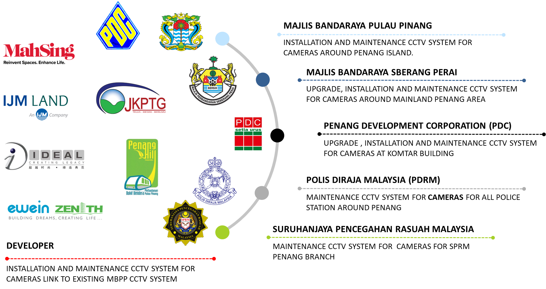 projects.png